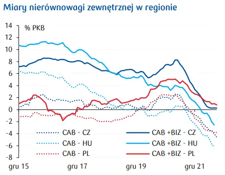 Przegląd wydarzeń ekonomicznych: Miękkie lądowanie? - 2