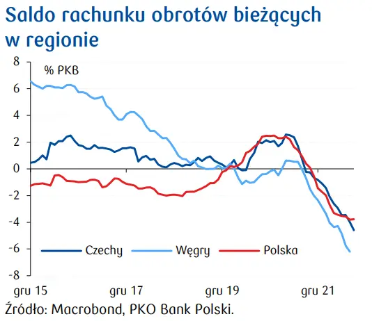 Przegląd wydarzeń ekonomicznych: Miękkie lądowanie? - 3