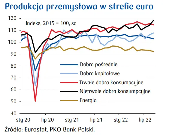 Przegląd wydarzeń ekonomicznych: Miękkie lądowanie? - 4