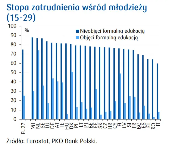 Przegląd wydarzeń ekonomicznych: Miękkie lądowanie? - 5