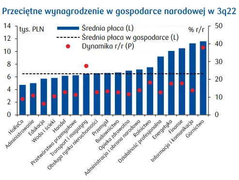 Przegląd wydarzeń ekonomicznych: schłodzenie na rynku pracy - 2