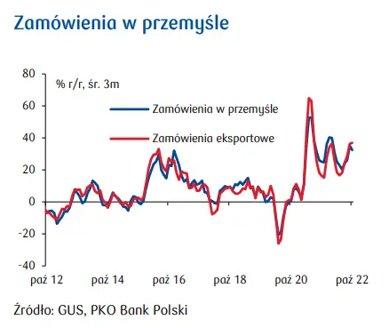 Przegląd wydarzeń ekonomicznych: schłodzenie na rynku pracy - 4