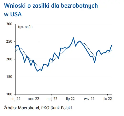 Przegląd wydarzeń ekonomicznych: Trudny początek czwartego kwartału - 3