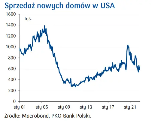 Przegląd wydarzeń ekonomicznych: Trudny początek czwartego kwartału - 6