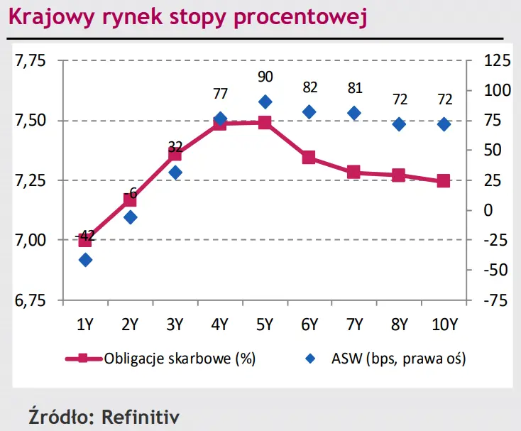 Przejście kursu EUR/PLN w trend boczny, stabilizacja kursu eurodolara (EUR/USD) powyżej parytetu [rynki finansowe] - 2
