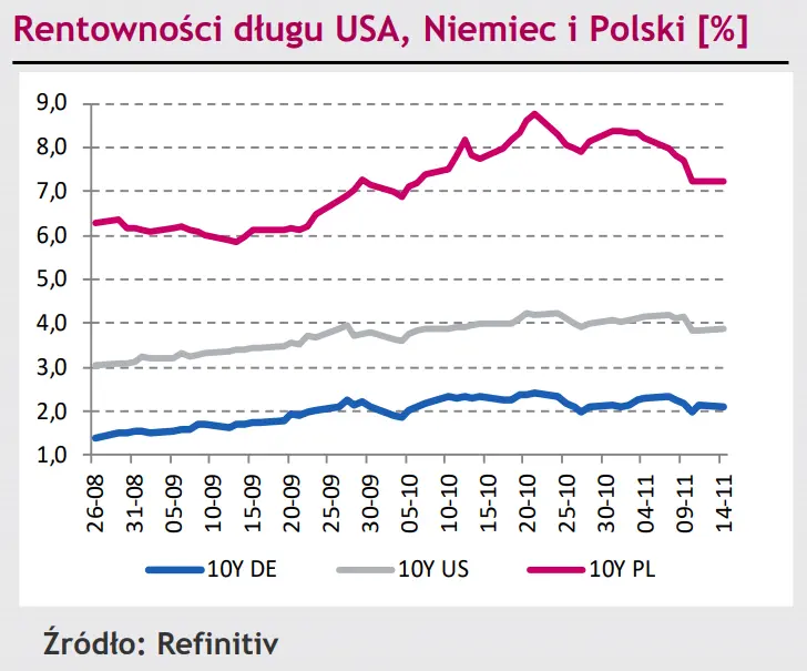 Przejście kursu EUR/PLN w trend boczny, stabilizacja kursu eurodolara (EUR/USD) powyżej parytetu [rynki finansowe] - 3