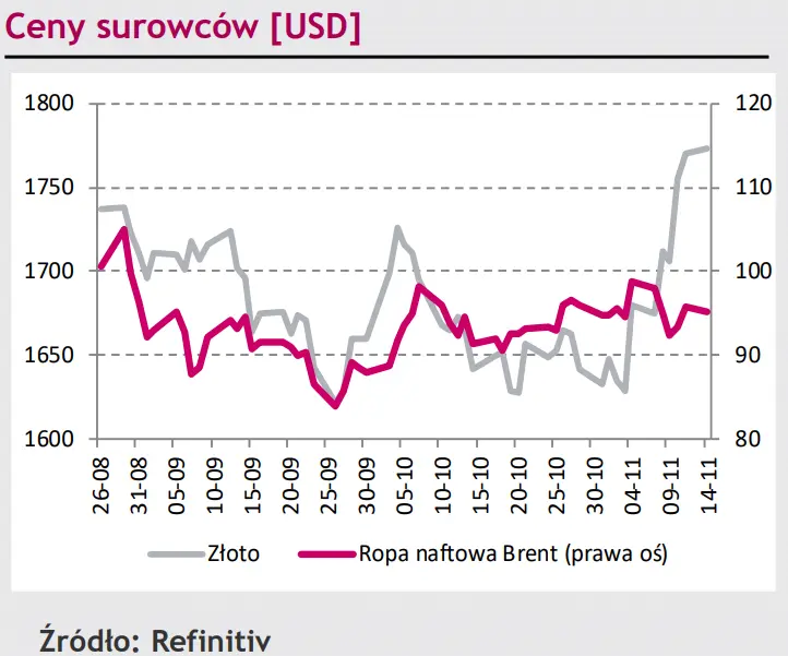 Przejście kursu EUR/PLN w trend boczny, stabilizacja kursu eurodolara (EUR/USD) powyżej parytetu [rynki finansowe] - 4