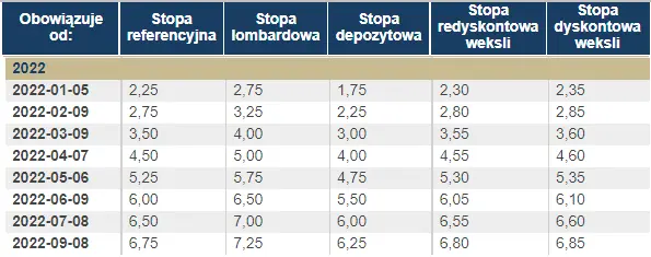 Ranking kredytów gotówkowych na listopad 2022. Czy jest kredyt gotówkowych? Czy opłaca się brać kredyt gotówkowy? Nalepsze oferty Listopad 2022 - 1