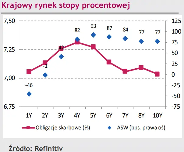 Reakcja złotego (PLN) na spadek rakiet w Polsce, eurodolar (EUR/USD) w trendzie bocznym [rynki finansowe] - 2