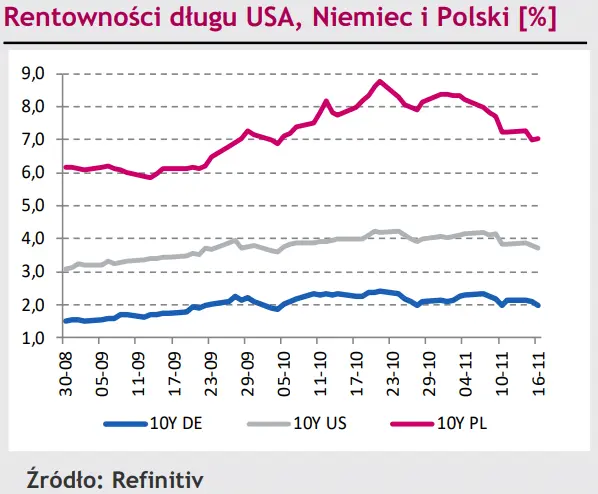 Reakcja złotego (PLN) na spadek rakiet w Polsce, eurodolar (EUR/USD) w trendzie bocznym [rynki finansowe] - 3
