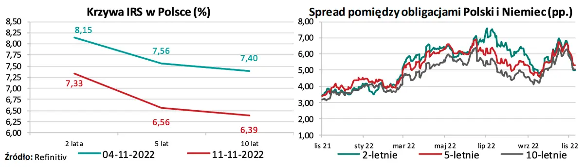 Silne zmiany na rynku walutowym: kurs euro poszedł ostro w górę! Co teraz czeka polskiego złotego (PLN)? [Kursy franka CHF, dolara USD, funta GBP, euro EUR na FOREX] - 2