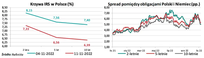 Silne zmiany na rynku walutowym: kurs euro poszedł ostro w górę! Co teraz czeka polskiego złotego (PLN)? [Kursy franka CHF, dolara USD, funta GBP, euro EUR na FOREX] - 2