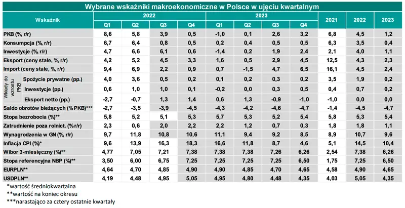 Silne zmiany na rynku walutowym: kurs euro poszedł ostro w górę! Co teraz czeka polskiego złotego (PLN)? [Kursy franka CHF, dolara USD, funta GBP, euro EUR na FOREX] - 4