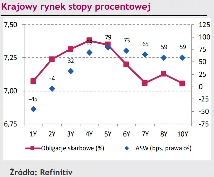 Słabnięcie dolara (USD) wywołują spekulacje o zwolnieniu tempa podwyżek stóp procentowych [rynki finansowe] - 2