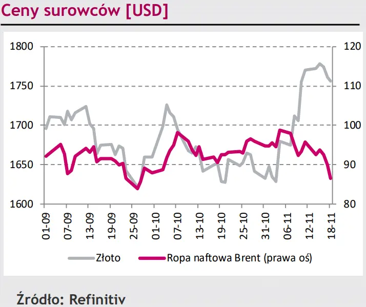 Słabnięcie dolara (USD) wywołują spekulacje o zwolnieniu tempa podwyżek stóp procentowych [rynki finansowe] - 4