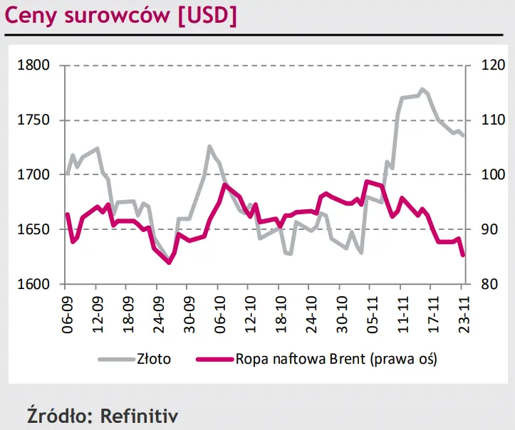 Spokojna sesja na rynku walutowym, kurs eurodolara (EUR/USD) oczekuje na nowe impulsy [rynki finansowe] - 4