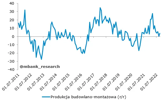 Sprzedaż detaliczna dopełnia październikowy obraz dezinflacyjny  - 13