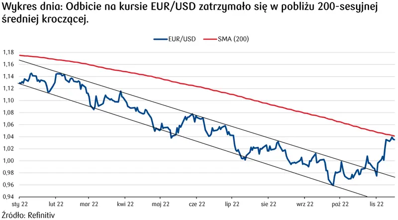 Stabilizacja notowań na kursie euro do złotego (EUR/PLN). Eurodolar (EUR/USD) czeka na impuls [Dziennik Rynkowy] - 4