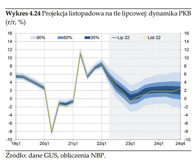 To nie jest projekcja na pauzę.. - 13