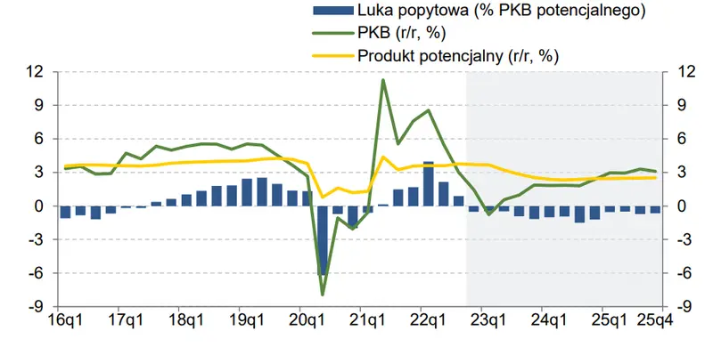 To nie jest projekcja na pauzę.. - 5