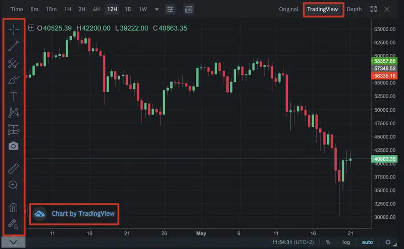 TradingView: przewodnik dla początkujących - 1