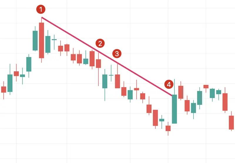 TradingView: przewodnik dla początkujących - 12