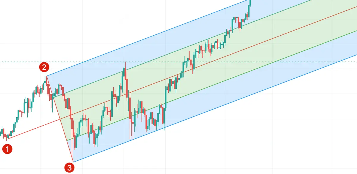 TradingView: przewodnik dla początkujących - 14