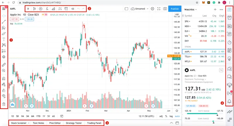 TradingView: przewodnik dla początkujących - 4