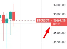 TradingView: przewodnik dla początkujących - 8