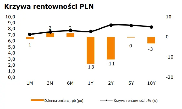 WALUTY: Coraz mniej sprzyjające otoczenie dla złotego (PLN) - 1