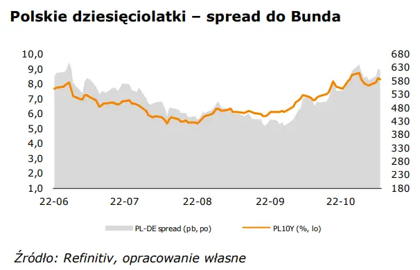 WALUTY: Coraz mniej sprzyjające otoczenie dla złotego (PLN) - 2