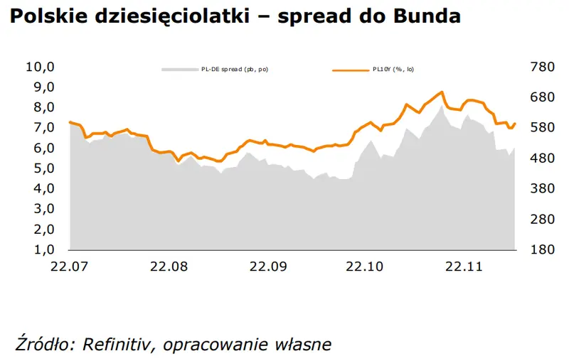 WALUTY: Konsolidacja na głównej parze walutowej (EUR-USD). Złoty (PLN) w defensywie? - 2