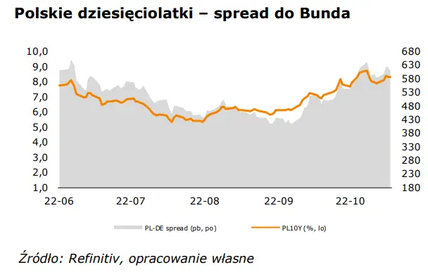 WALUTY: kurs głównej pary walutowej (EUR-USD) kontynuuje spadki - 2