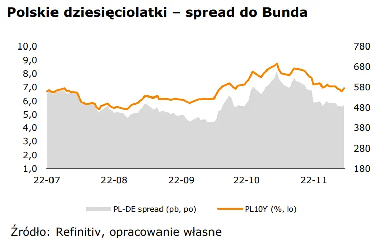 WALUTY: kurs złotego (PLN) korzysta z względnie sprzyjających nastrojów na globalnych rynkach - 2