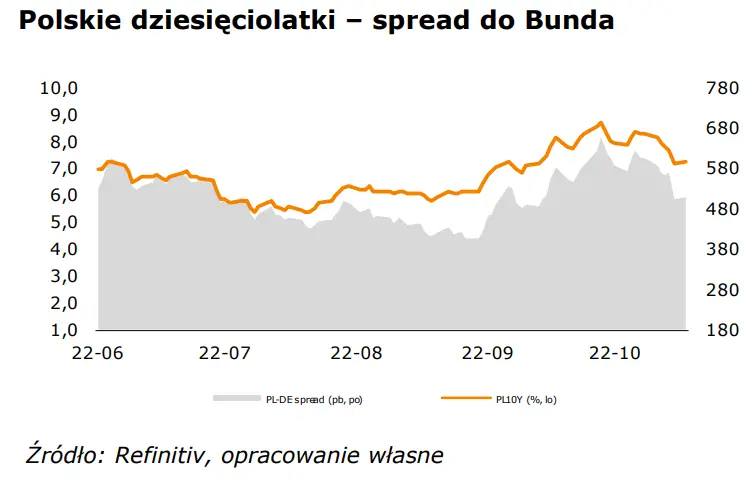 WALUTY: Narodowej walucie (PLN) ciąży złagodzone nastawienie RPP. Kurs eurodolara (EUR-USD) nie poddaje się  - 2