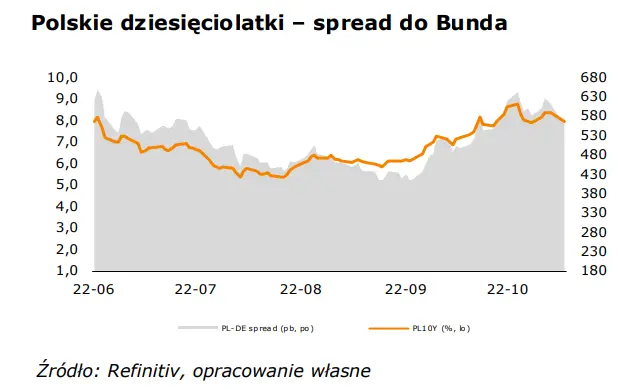 WALUTY: odbicie narodowej waluty (PLN) trawa w najlepsze. Kurs dolara (USD) wróci do okresu świetności? - 1
