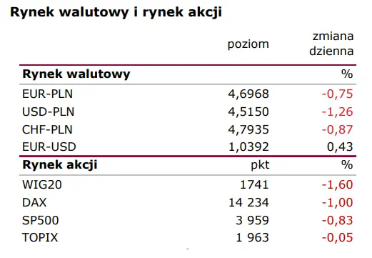 Wiadomości giełdowe (Polska i świat): Inflacja bazowa ciągle pnie się do góry  - 1