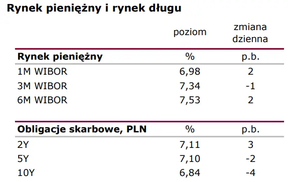 Wiadomości giełdowe (Polska i świat): Konsumenci w odwrocie  - 2