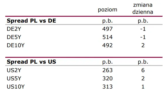 Wiadomości giełdowe (Polska i świat): Konsumenci w odwrocie  - 3