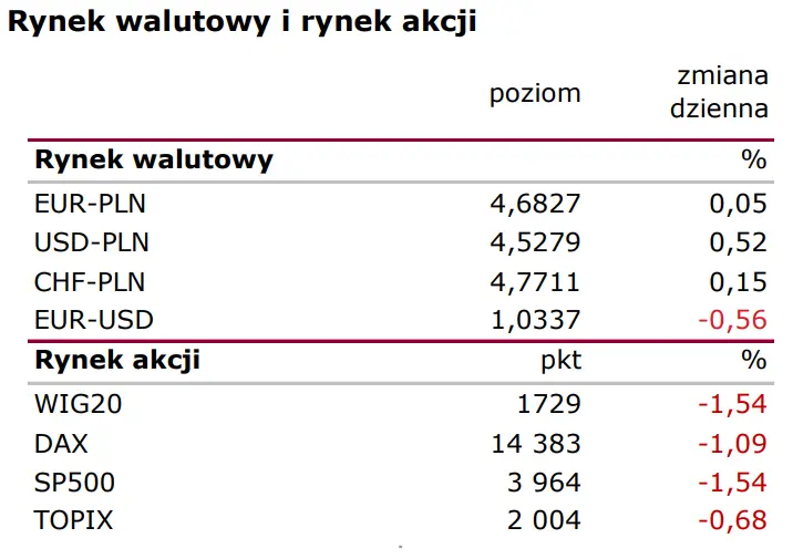 Wiadomości giełdowe: Taniec z inflacją czas zacząć - 1