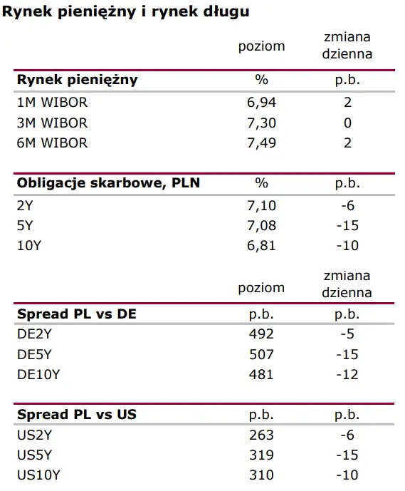 Wiadomości giełdowe: Taniec z inflacją czas zacząć - 2