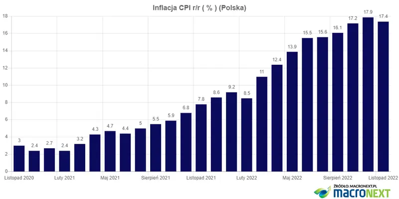 Wpływ dezinflacyjnych tendencji na decyzję RPP - 7