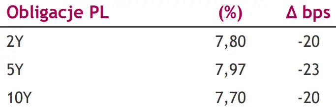 Wstępne sygnały o wyhamowaniu wzrostu gospodarczego – Jakie będą dalsze działania RPP? [kursy walutowe na dziś: EUR/PLN, USD/PLN, CHF/PLN, EUR/USD] - 2