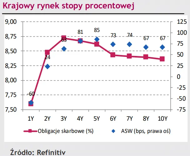Zmian eurodolara (EURUSD): gwałtowna reakcja czeskiej korony (CZK) i węgierskiego forinta (HUF) [rynki finansowe] - 2