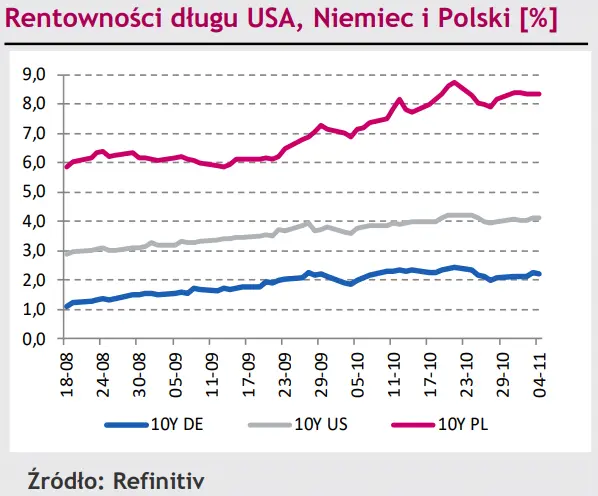 Zmian eurodolara (EURUSD): gwałtowna reakcja czeskiej korony (CZK) i węgierskiego forinta (HUF) [rynki finansowe] - 3