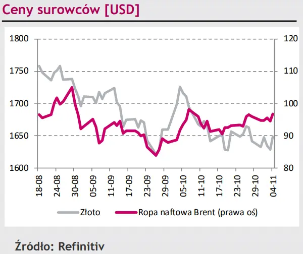 Zmian eurodolara (EURUSD): gwałtowna reakcja czeskiej korony (CZK) i węgierskiego forinta (HUF) [rynki finansowe] - 4