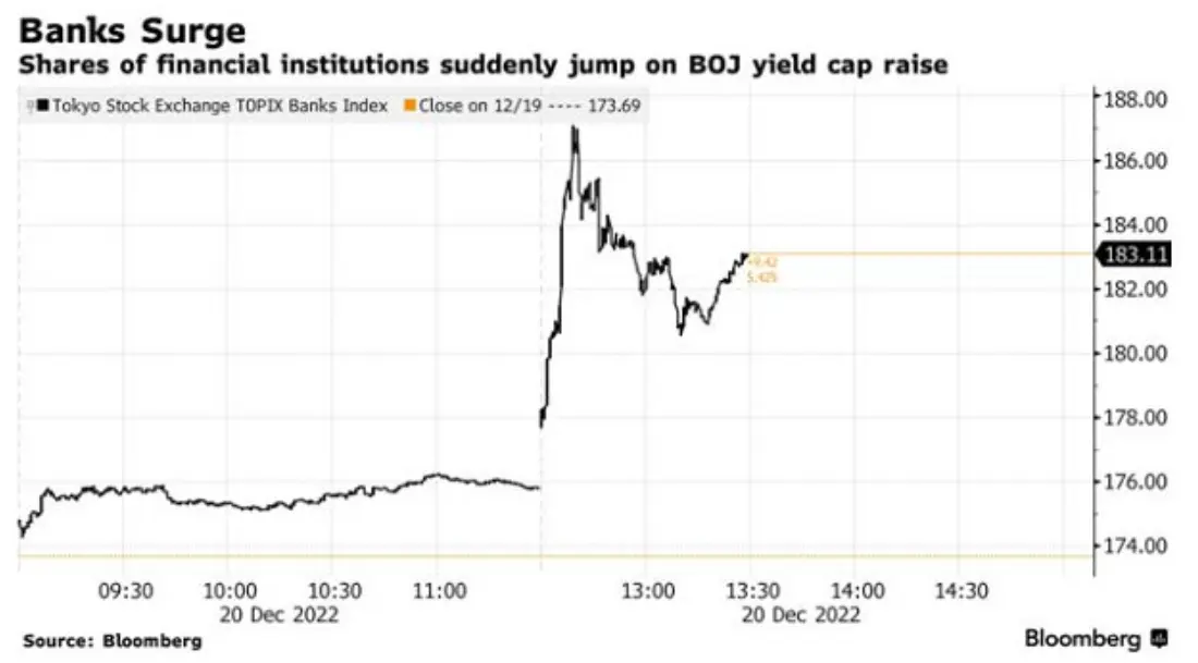 Bank Japonii zszokował rynki - 1