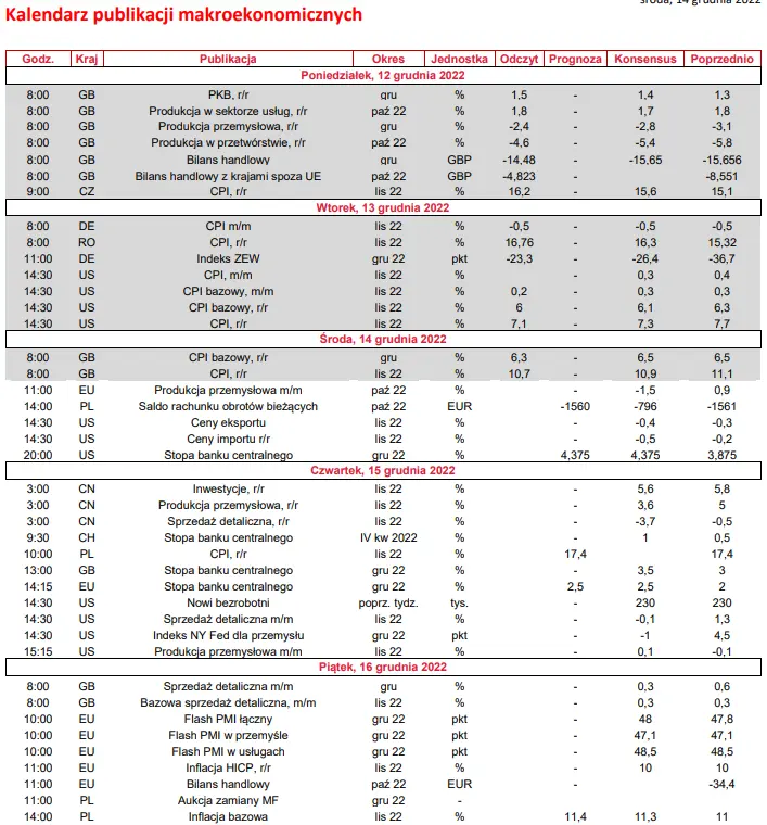 Biuletyn ekonomiczny: Posiedzenie FOMC w centrum uwagi - 1