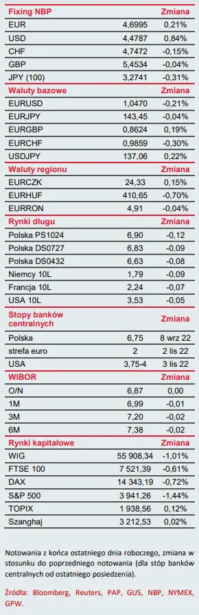 Biuletyn ekonomiczny: Silne spadki chińskiego eksportu - 1