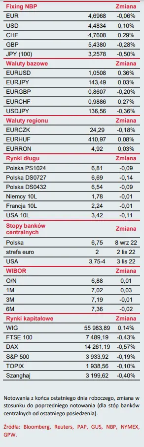 Biuletyn ekonomiczny: Status quo w krajowej polityce pieniężnej - 2